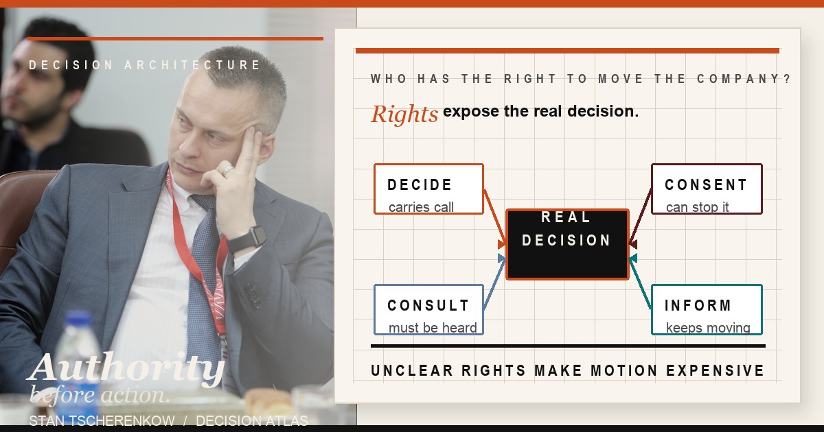 Stan Tscherenkow in a boardroom beside a decision-rights map for decide, consent, consult, and inform.