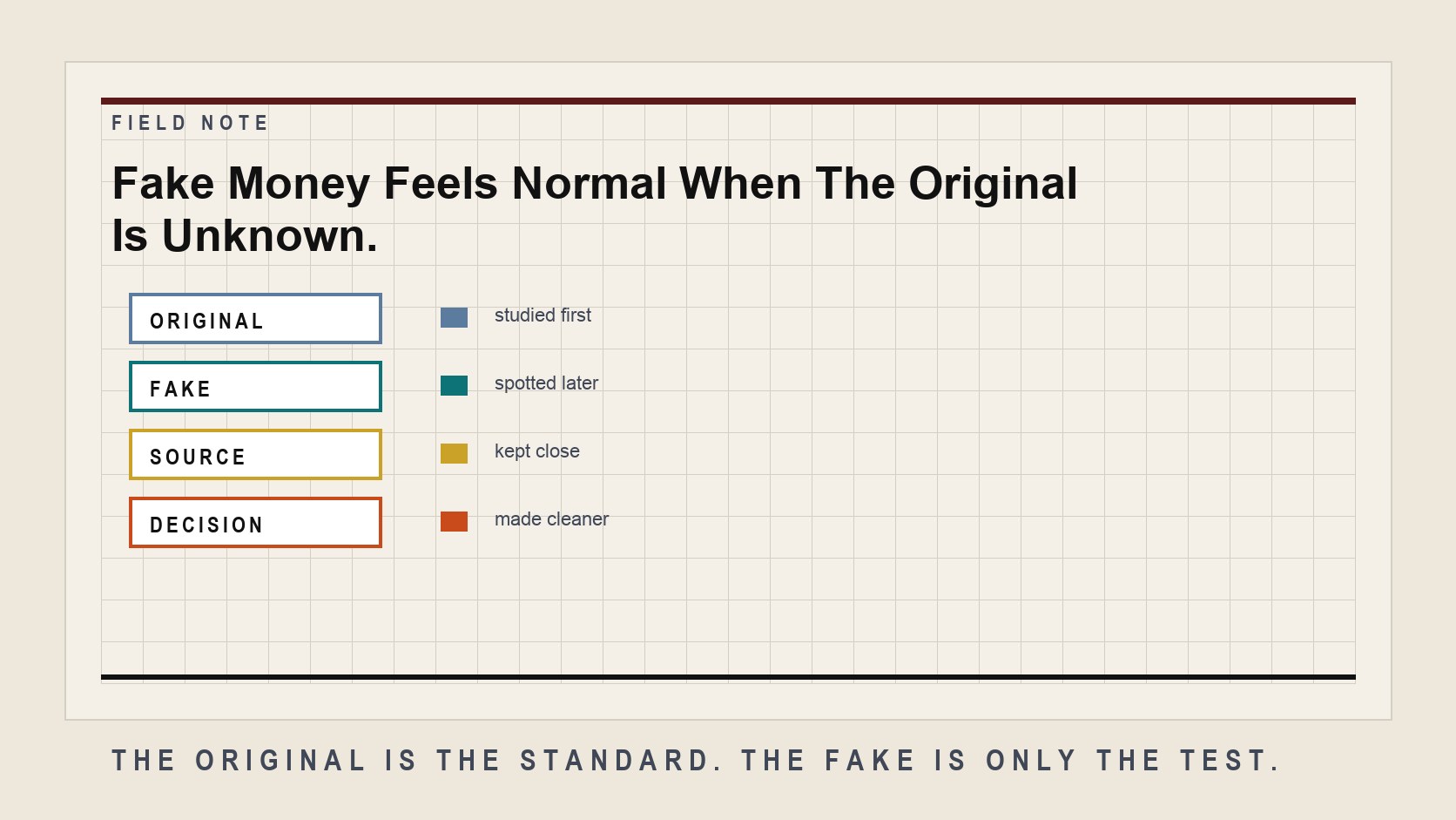 An editorial field-note visual for Fake Money Feels Normal When The Original Is Unknown.