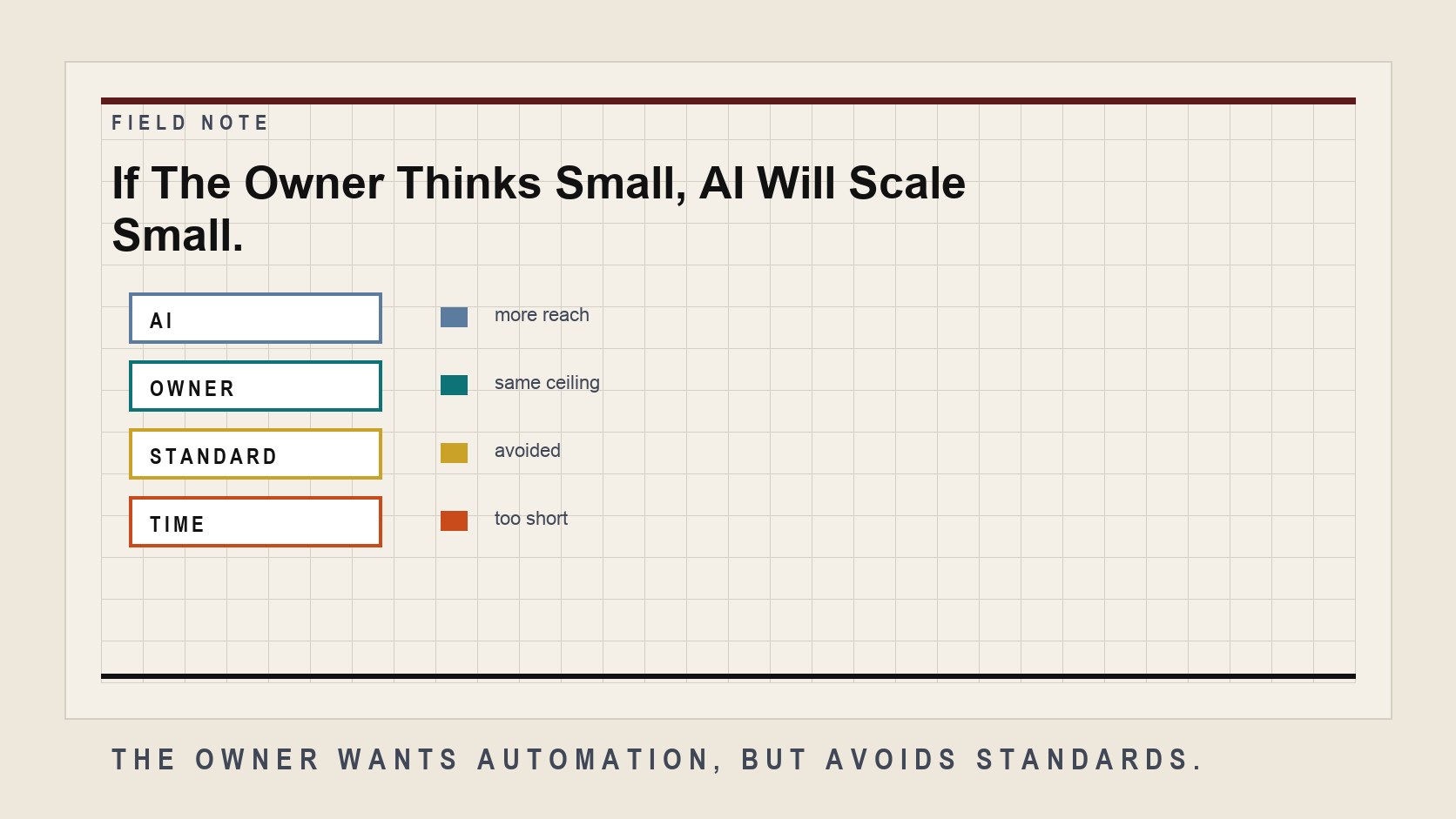 An editorial field-note visual for If The Owner Thinks Small, AI Will Scale Small.