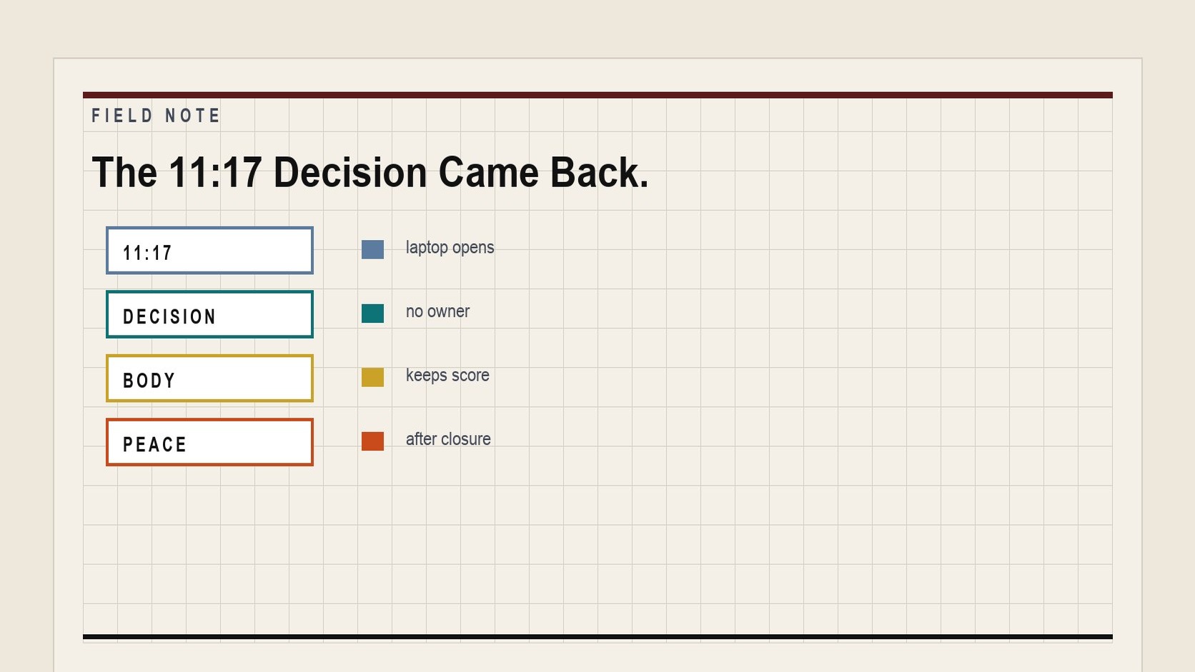 An editorial field-note visual for The 11:17 Decision Came Back.