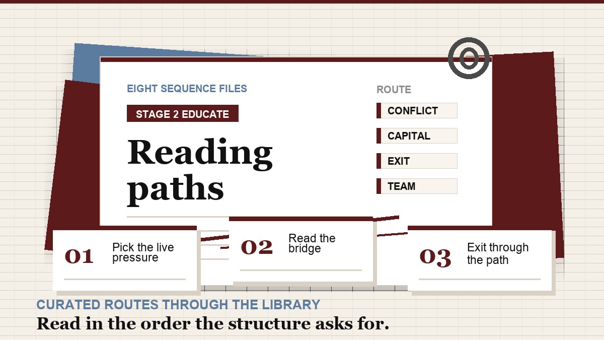Reading path sequence file map for eight curated operator situations.