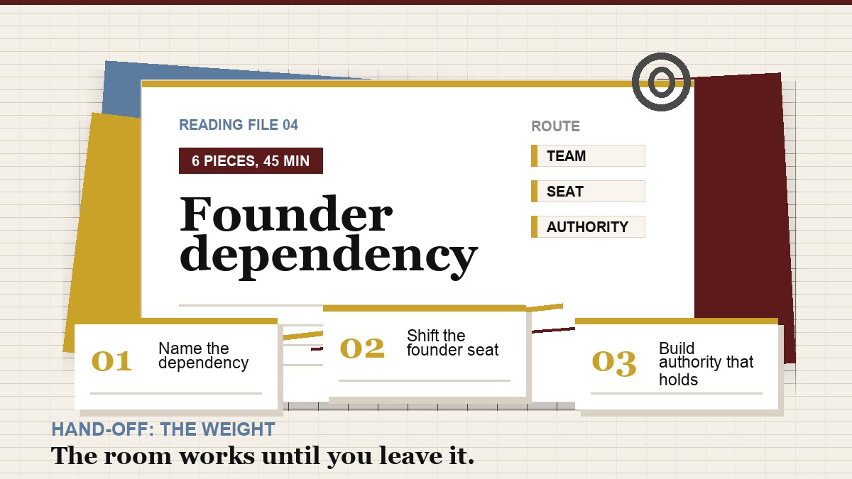 Reading path card for a team that only works when the founder is in the room.