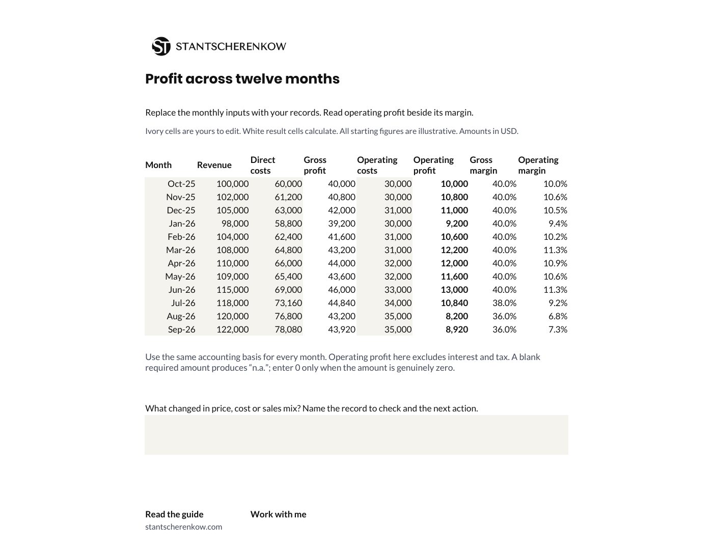 First printed page of the five-view workbook, showing the Profit tab with illustrative monthly figures and calculated margins.